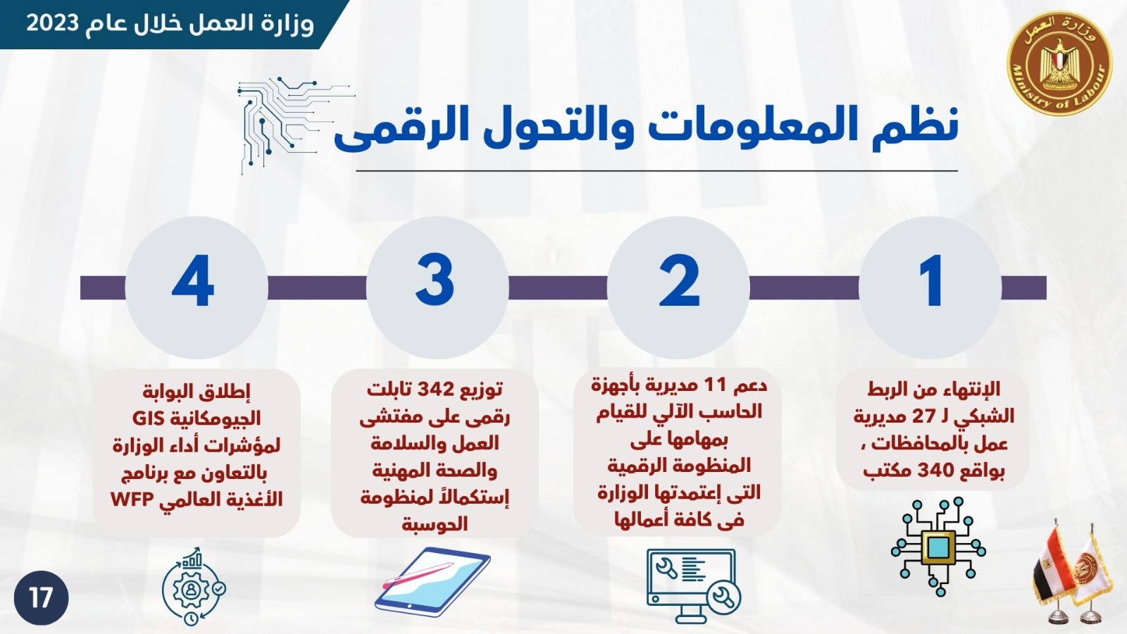 حصاد 2023.. جهود وزارة العمل على مدار العام.. إنفوجراف