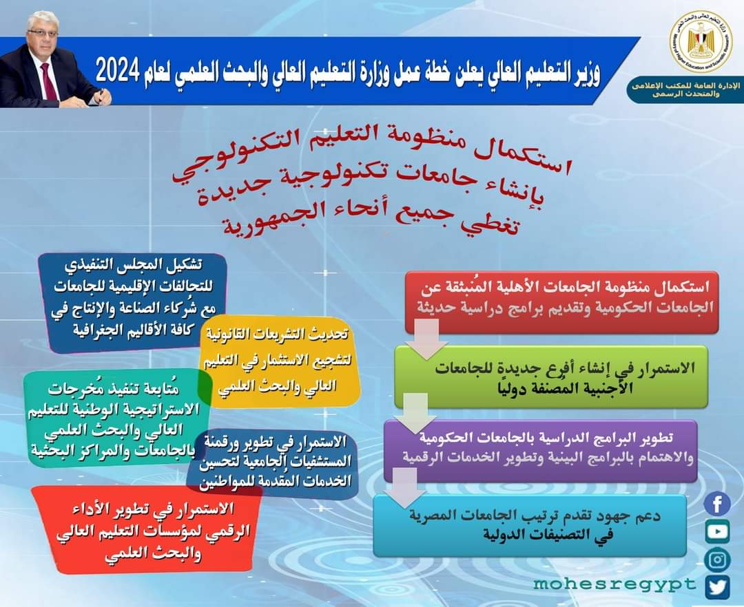 التعليم العالي: هذه خطة عمل الوزارة العام المقبل