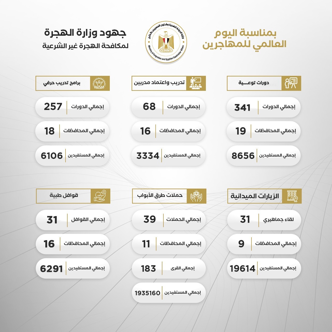 الهجرة: مواصلة مكافحة الهجرة غير الشرعية