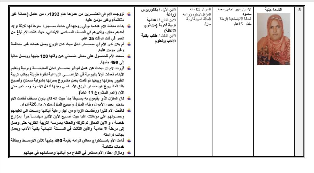 عبير عباس تحصد لقب الأم المثالية في الإسماعيلية