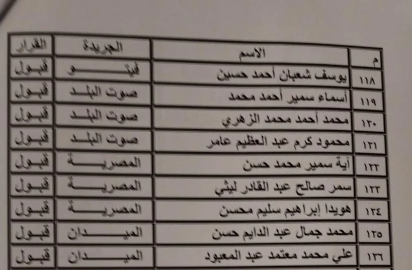 بالأسماء.. نقابة الصحفيين تعتمد نتيجة القيد للجنة المشتغلين