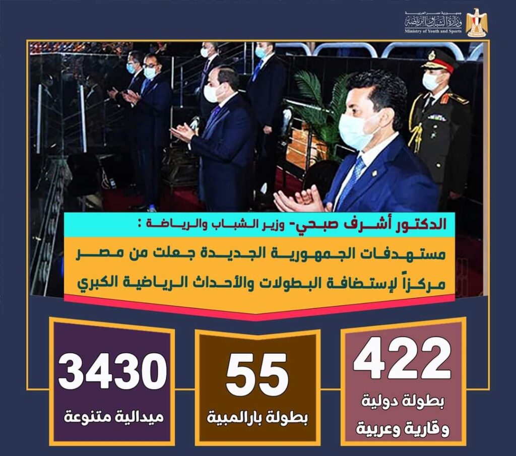 وزير الرياضة: مستهدفات الجمهورية الجديدة جعلت مصر مركزاً لإستضافة البطولات والأحداث الرياضية الكبرى