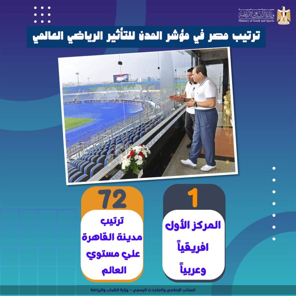 وزير الرياضة: مستهدفات الجمهورية الجديدة جعلت مصر مركزاً لإستضافة البطولات والأحداث الرياضية الكبرى