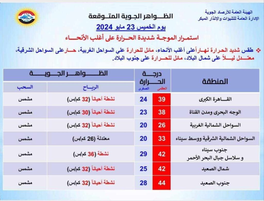 عاجل .. خريطة طقس اليوم الخميس من الأرصاد «بالصور»