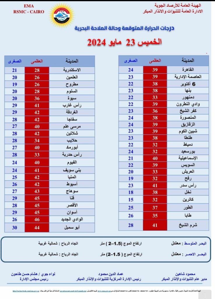 عاجل .. خريطة طقس اليوم الخميس من الأرصاد «بالصور»