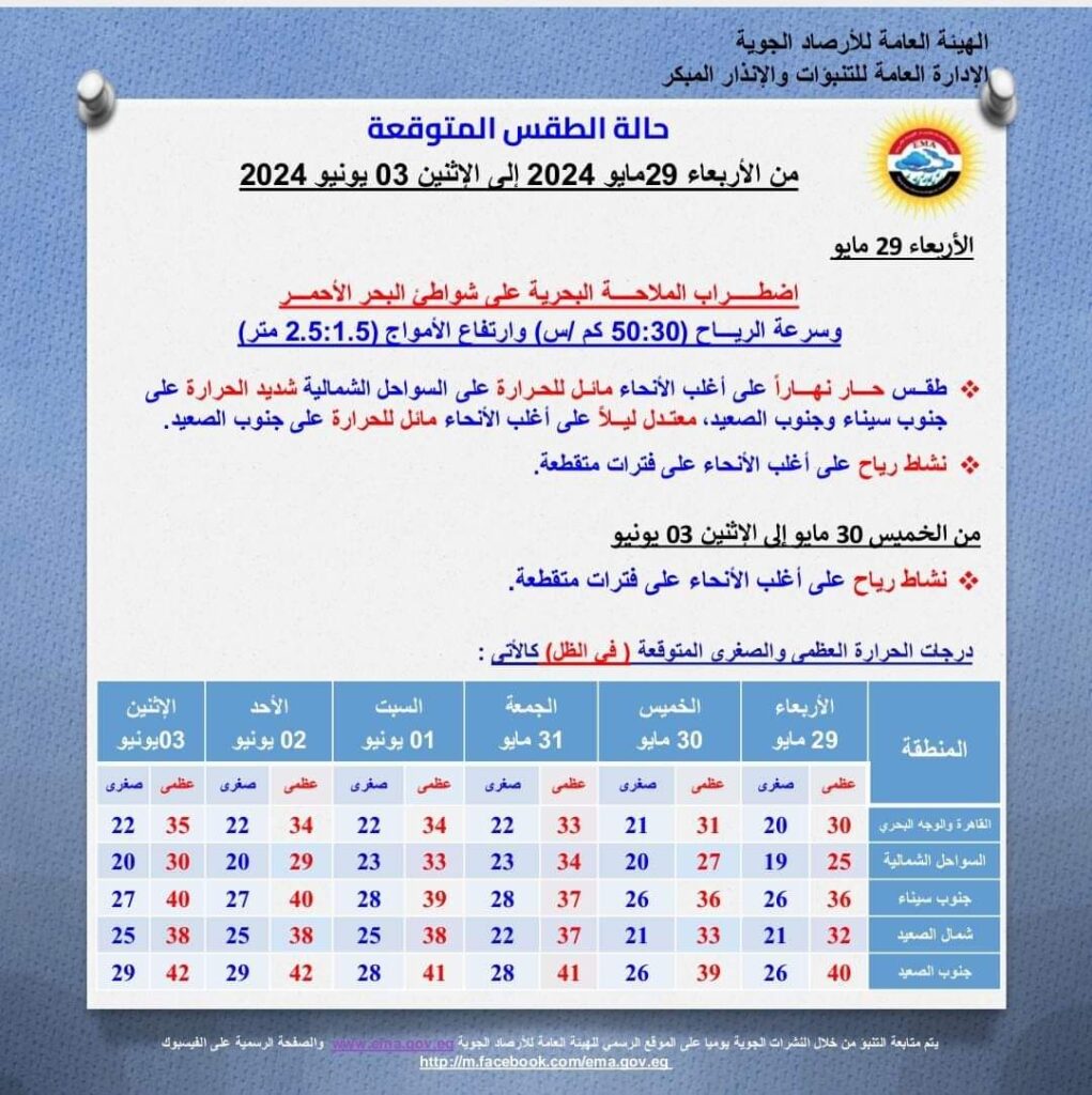 «الأرصاد» تنشر معدلات انخفاض درجات الحرارة لـ 6 أيام مقبلة «صور»