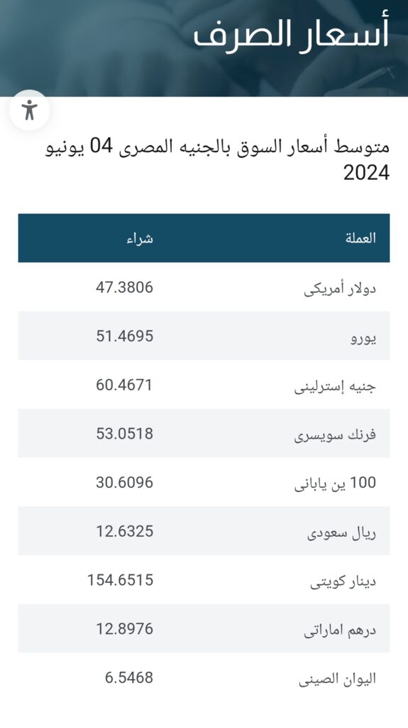 سعر الدولار أمام الجنيه اليوم الأربعاء 5 يونيو 2024