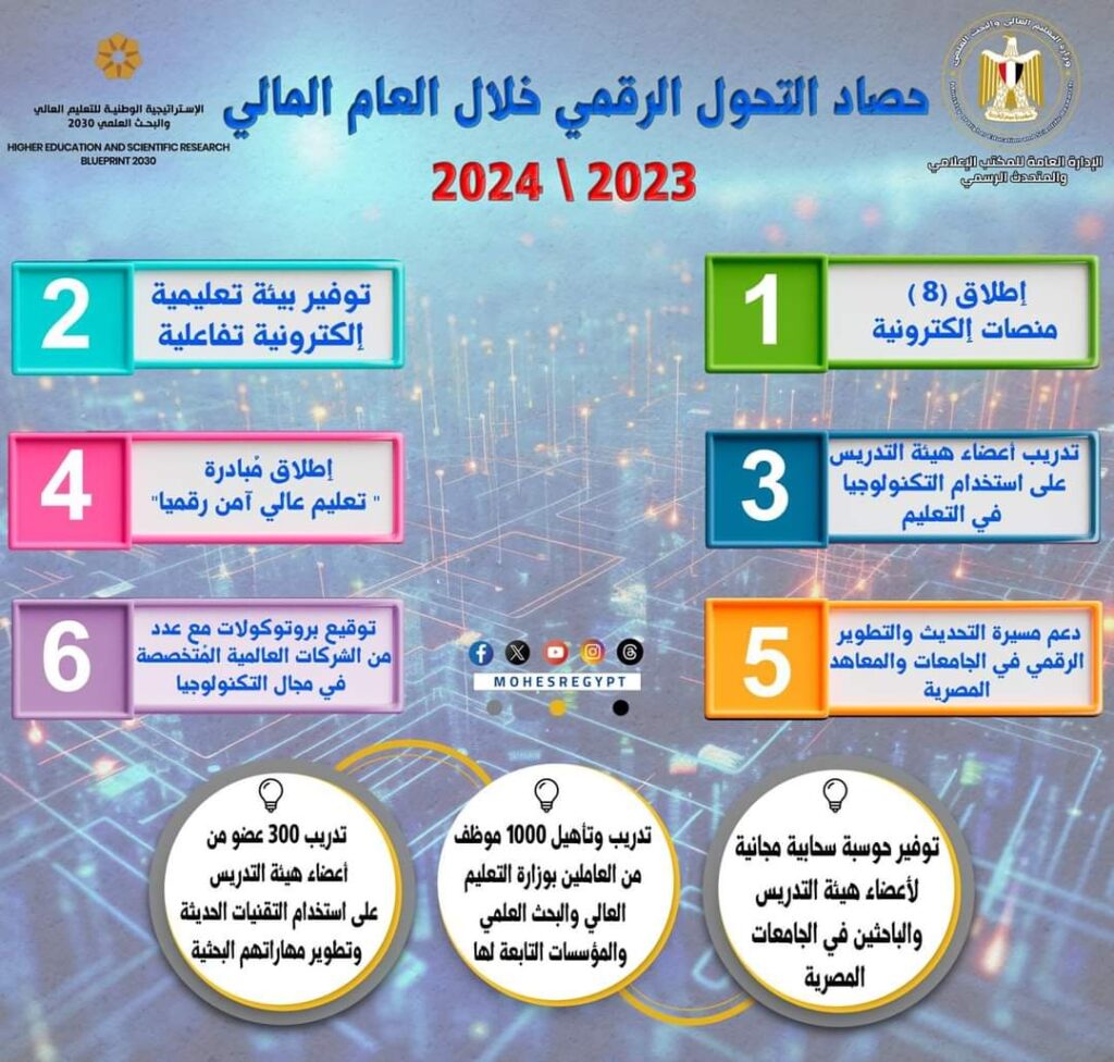 حصاد «وزارة التعليم» في مجال التحول الرقمي خلال عام 2024